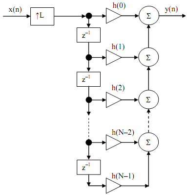 1977_Implementation of Interpolator1.png